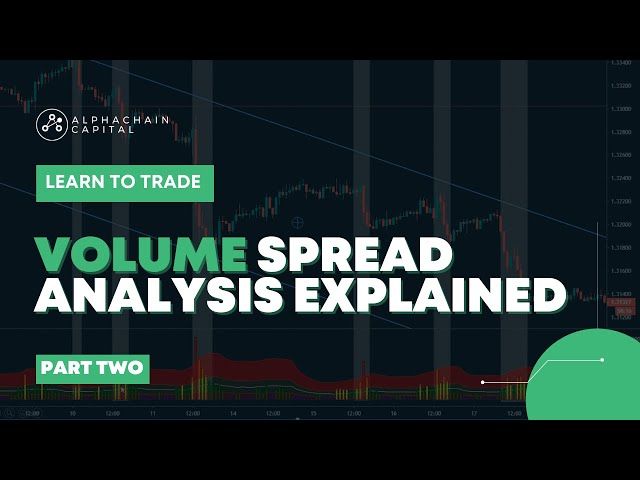 Volume Spread Analysis Vsa Explained Part Ytread