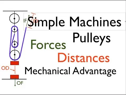 Simple Machines (1 of 7) Pulleys; Defining Forces, Distances and MA, Part 1
