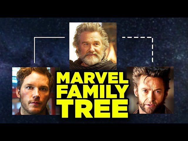 Eternals Celestial FAMILY TREE! Full Marvel Ancestry Breakdown!