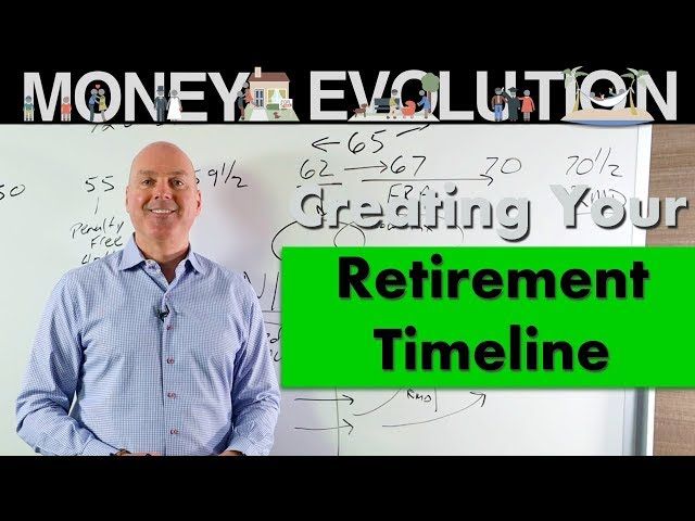 Retirement Planning Timeline