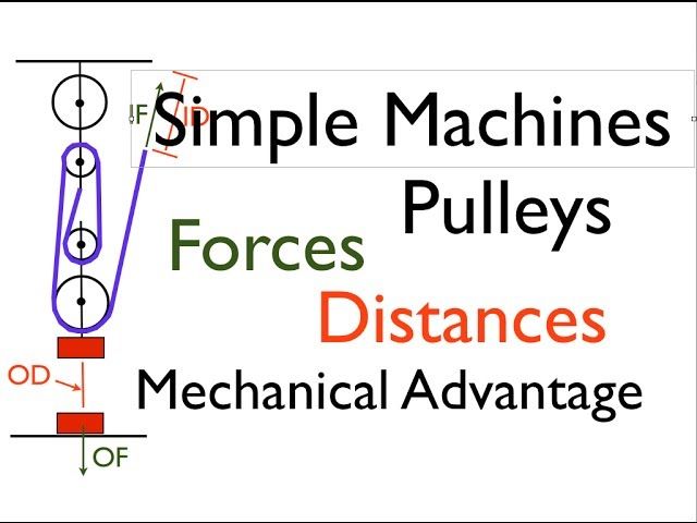 Simple Machines (1 of 7) Pulleys; Defining Forces, Distances and MA, Part 1