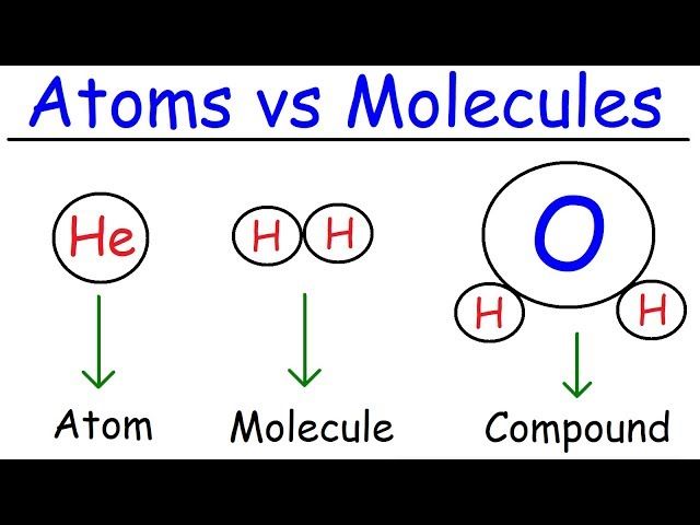 Elements Atoms Molecules Ions Ionic And Molecular Ytread