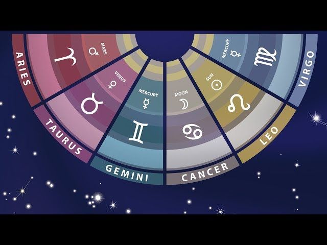 Zodiac Sign Meanings Part 1 Aries Taurus Gemini Ytread