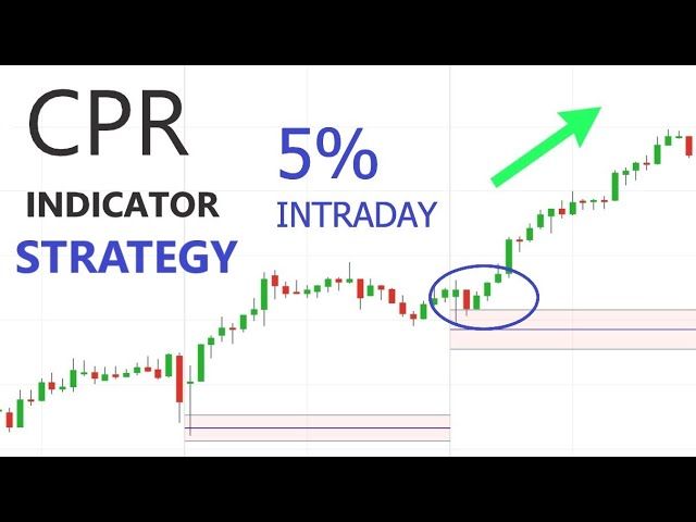 How To Use CPR Indicator (Best CPR Trading Strategy) - YTread