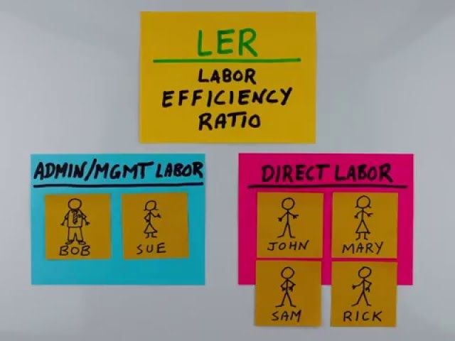 labor-efficiency-ratio-ler-overview-by-petra-post-it-note-university