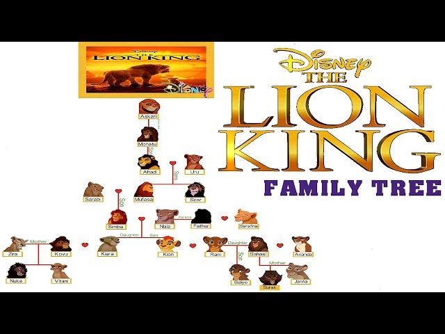 The Lion King Family Tree - YTread